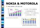 NOKIA vs. MOTOROLA 22페이지