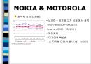 NOKIA vs. MOTOROLA 23페이지