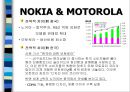 NOKIA vs. MOTOROLA 24페이지