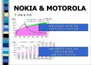 NOKIA vs. MOTOROLA 25페이지