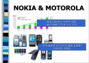 NOKIA vs. MOTOROLA 26페이지