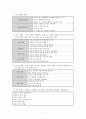 남성과 여성의 언어 7페이지