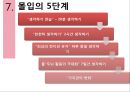 몰입 “최고의 나를 만나다” 17페이지