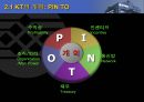KT [한국통신]  7페이지