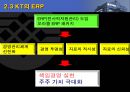 KT [한국통신]  9페이지
