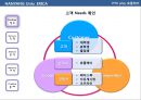 식스시그마의 적용을 통한 문제해결.ppt 4페이지
