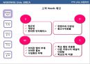 식스시그마의 적용을 통한 문제해결.ppt 5페이지