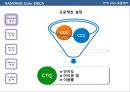 식스시그마의 적용을 통한 문제해결.ppt 8페이지