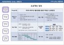 식스시그마의 적용을 통한 문제해결.ppt 9페이지