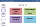 식스시그마의 적용을 통한 문제해결.ppt 12페이지
