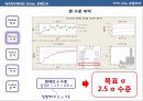 식스시그마의 적용을 통한 문제해결.ppt 15페이지