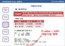 식스시그마의 적용을 통한 문제해결.ppt 19페이지