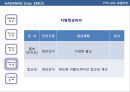식스시그마의 적용을 통한 문제해결.ppt 21페이지