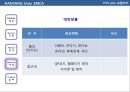 식스시그마의 적용을 통한 문제해결.ppt 22페이지