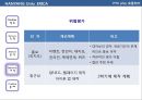 식스시그마의 적용을 통한 문제해결.ppt 23페이지