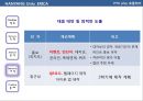 식스시그마의 적용을 통한 문제해결.ppt 24페이지
