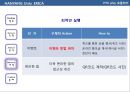 식스시그마의 적용을 통한 문제해결.ppt 25페이지
