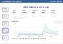 식스시그마의 적용을 통한 문제해결.ppt 28페이지