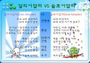 소비자행동론, 얼리어답터와 슬로어답터 6페이지