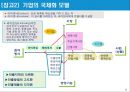 기업의 국제화와 다국적 기업의 현황 6페이지