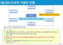 기업의 국제화와 다국적 기업의 현황 17페이지
