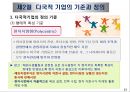 기업의 국제화와 다국적 기업의 현황 23페이지