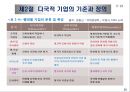 기업의 국제화와 다국적 기업의 현황 25페이지