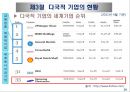 기업의 국제화와 다국적 기업의 현황 29페이지