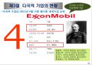 기업의 국제화와 다국적 기업의 현황 33페이지