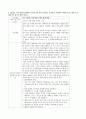 [아동 건강 교육] 2. 2010년 이후 영유아건강관련 기사 3개 요약, 유아교육 기관에서 어떠한 교육, 관리가 강화되어야 하는지 제안 & 3. 누리과정에서의 건강교육 요약하되 2007 개정 유치원교육과정의 차이점 비교 2페이지