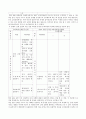 [아동 건강 교육] 2. 2010년 이후 영유아건강관련 기사 3개 요약, 유아교육 기관에서 어떠한 교육, 관리가 강화되어야 하는지 제안 & 3. 누리과정에서의 건강교육 요약하되 2007 개정 유치원교육과정의 차이점 비교 6페이지