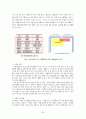 코스트코(COSTCO) 기업분석과 코스트코 마케팅전략분석 및 코스트코 한국시장성공요인분석과 코스트코 향후전략제안  29페이지