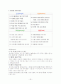 코스트코(COSTCO) 기업분석과 코스트코 마케팅전략분석 및 코스트코 한국시장성공요인분석과 코스트코 향후전략제안  35페이지