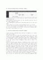 공무원노동기본권(공무원근로기본권)의 중요성, 규정, 공무원노동기본권(공무원근로기본권)의 국제비교, 공무원노동기본권(공무원근로기본권)의 외국입법 사례, 공무원노동기본권(공무원근로기본권)의 개선 방안 5페이지
