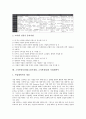소자본점포창업(소점포창업, 소자본창업)의 정의, 소자본점포창업(소점포창업, 소자본창업)의 고려사항, 소자본점포창업(소점포창업, 소자본창업)의 사업계획서, 소자본점포창업(소점포창업)의 마케팅전략 분석 11페이지