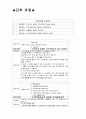 중환자 간호과정 2페이지