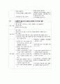 두개내압상승(icpp) 간호과정 3페이지