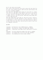 [CI][기업아이덴티티][CI 여행사][기업아이덴티티 여행사][기업아이덴티티 전략]CI(기업아이덴티티)의 의미, CI(기업아이덴티티)의 필요성, CI(기업아이덴티티)의 여행사, CI(기업아이덴티티)의 전략 분석 7페이지