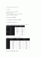 [중소기업 제도][외국인력활용제도][변호사단활용제도][자금활용제도][인센티브제도]중소기업 외국인력활용제도, 중소기업 변호사단활용제도, 중소기업 자금활용제도, 중소기업 인센티브제도, 중소기업 IT카드제도 5페이지