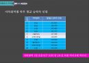 면도기시장,마케팅,브랜드,브랜드마케팅,기업,서비스마케팅,글로벌,경영,시장,사례,swot,stp,4p 27페이지