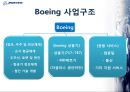 보잉,항공마케팅,마케팅,브랜드,브랜드마케팅,기업,서비스마케팅,글로벌,경영,시장,사례,swot,stp,4p 5페이지