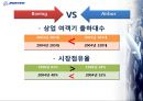 보잉,항공마케팅,마케팅,브랜드,브랜드마케팅,기업,서비스마케팅,글로벌,경영,시장,사례,swot,stp,4p 12페이지