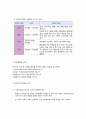 [분석/조사] 사회복지정책의 분석틀 [사회복지]  3페이지