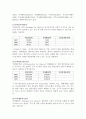 [기업분석, 경영전략] POSCO(포스코), 현대제철의 재무제표분석 (2005-2007) 21페이지