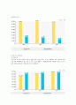 [기업분석, 경영전략] 한국전력공사(한전)의 기업분석 및 경영분석 5페이지