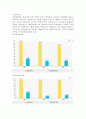 [기업분석, 경영전략] 한국전력공사(한전)의 기업분석 및 경영분석 7페이지