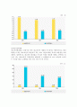 [기업분석, 경영전략] 한국전력공사(한전)의 기업분석 및 경영분석 16페이지