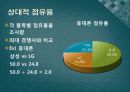 BCG Matrix  7페이지