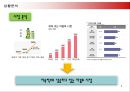 (광동 옥수수 수염차) 광고 기획서 4페이지