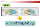 (광동 옥수수 수염차) 광고 기획서 8페이지